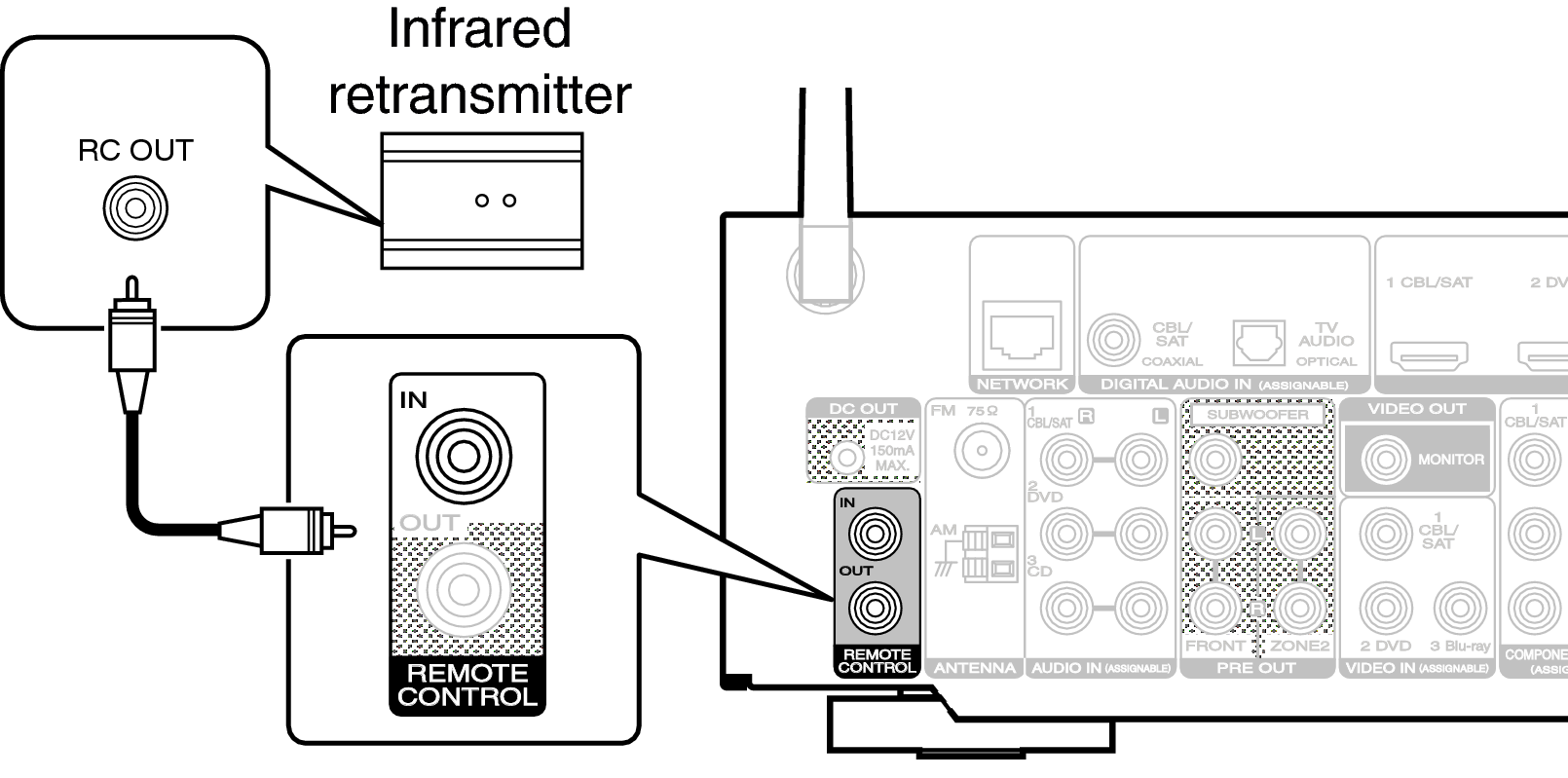 Conne REMOTE IN NR1605N